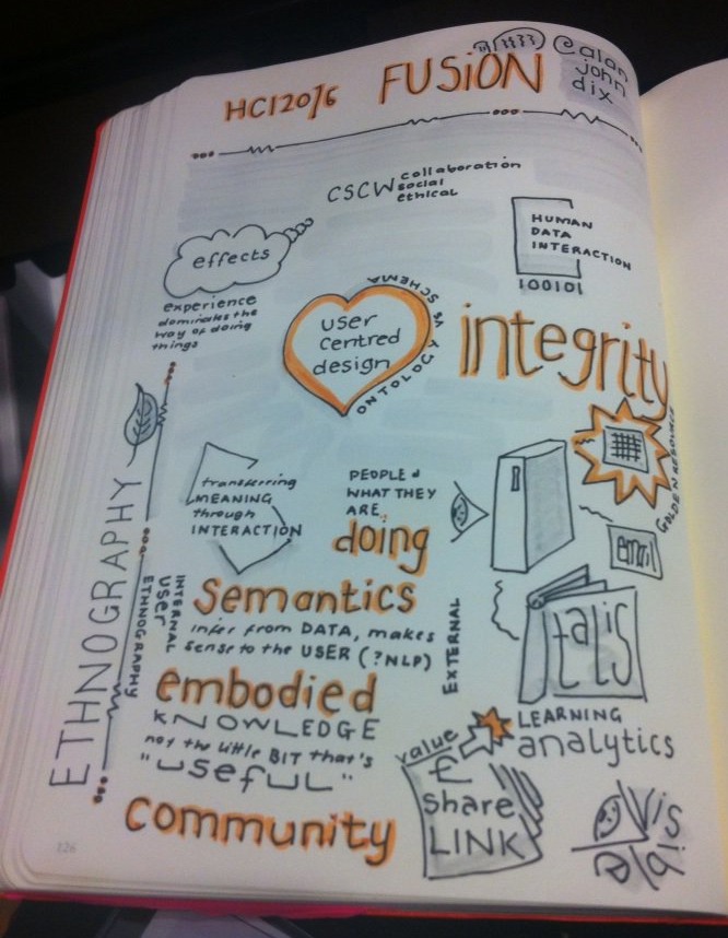 Elaine Brown's sketch notes